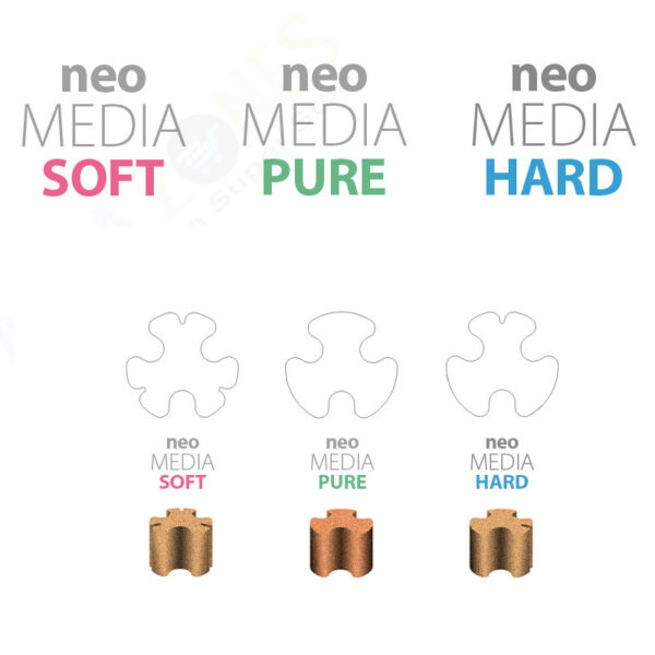 Aquario Neo Media Premium
